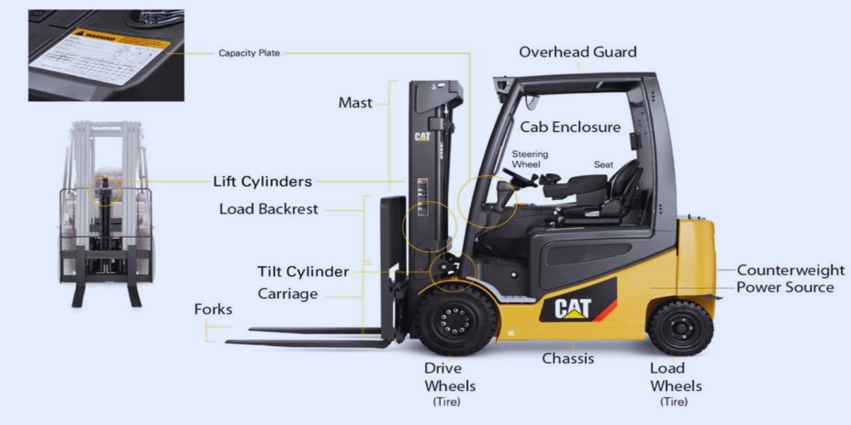 WHAT KIND OF FORKLIFT DO I NEED?